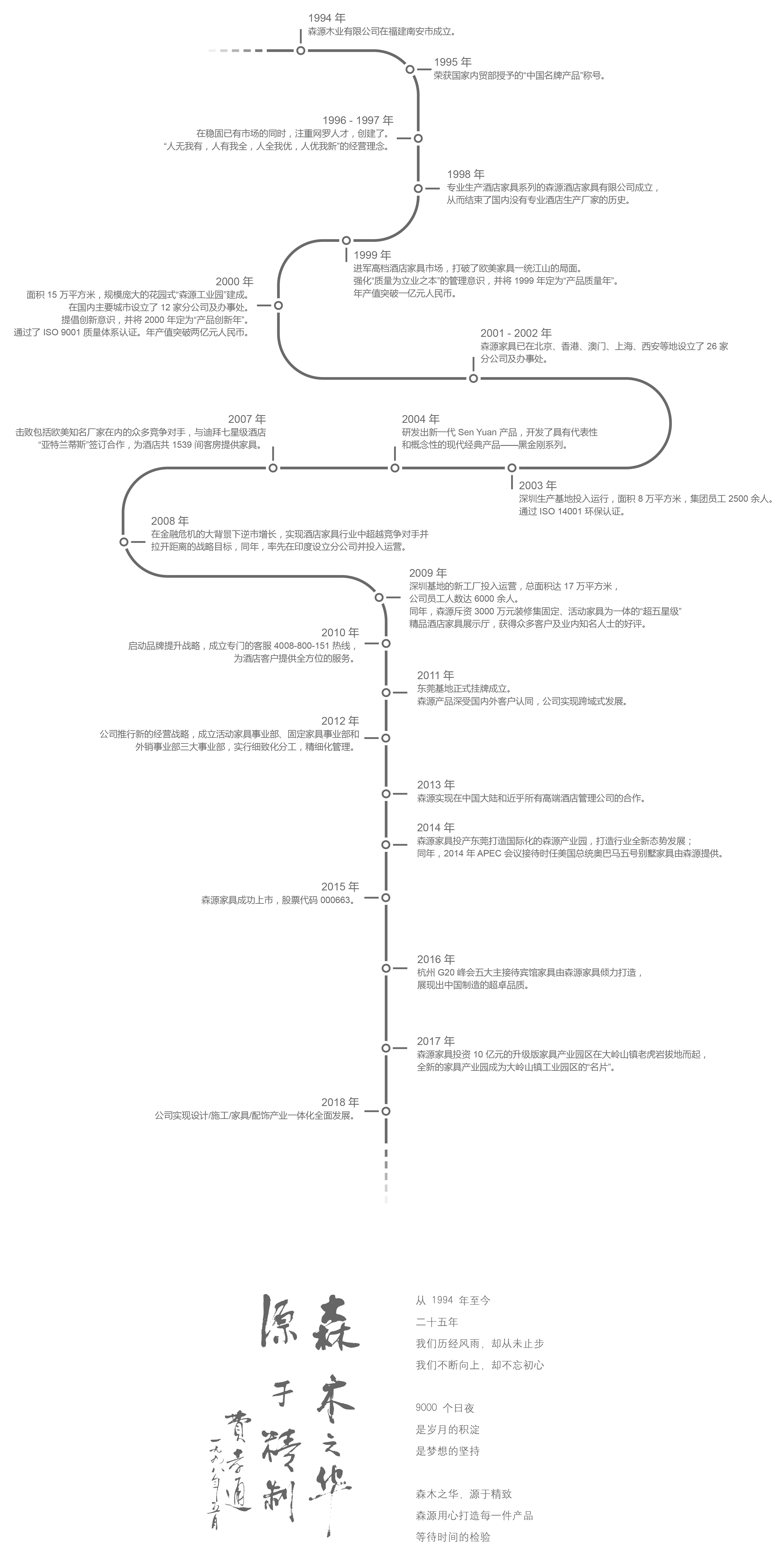 五星級酒店家具定制，酒店家具